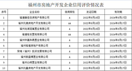 重磅!福州擬出新政!停工、逾期未交付樓盤(pán),將實(shí)行現(xiàn)房銷(xiāo)售!